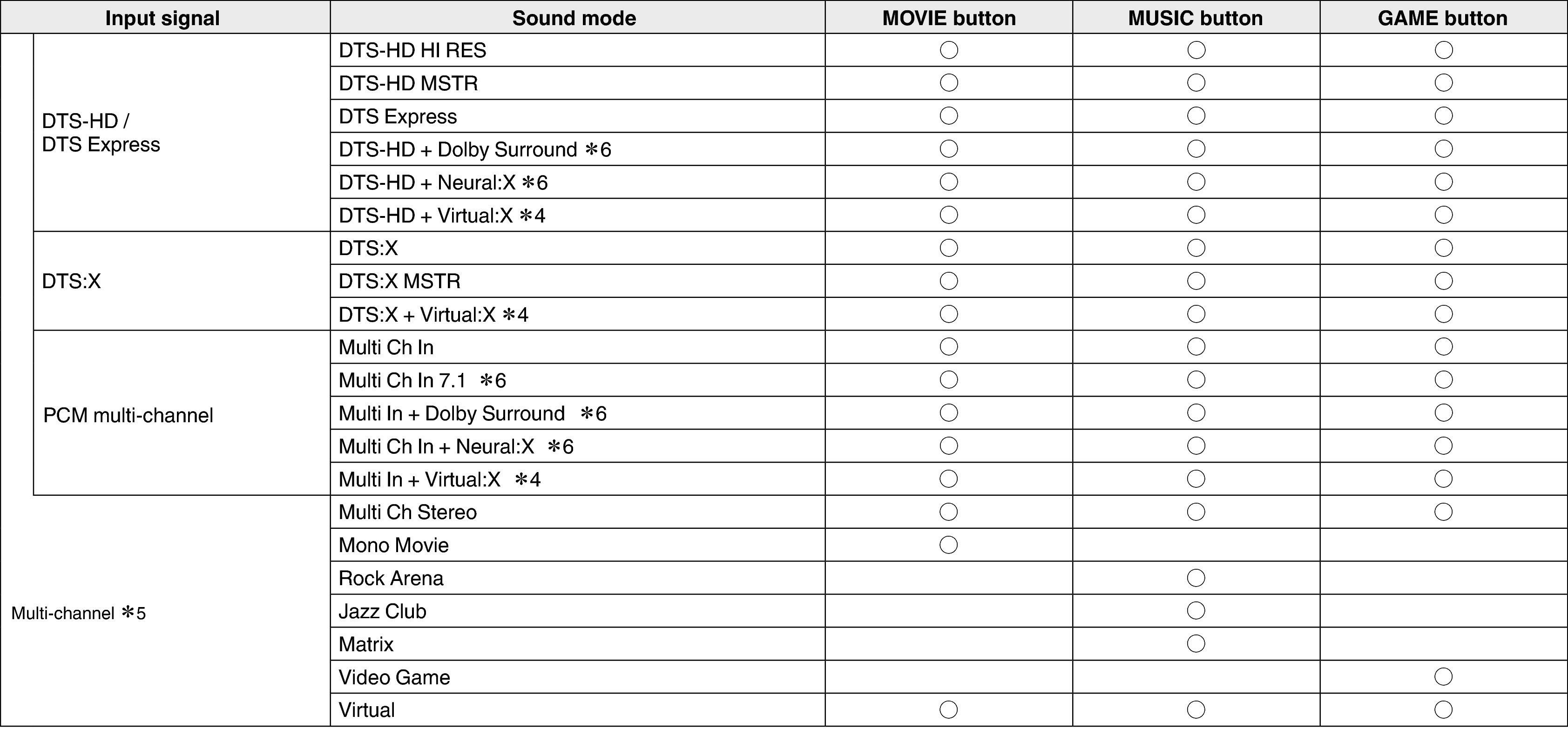 Pict Soundmode3 S95E3